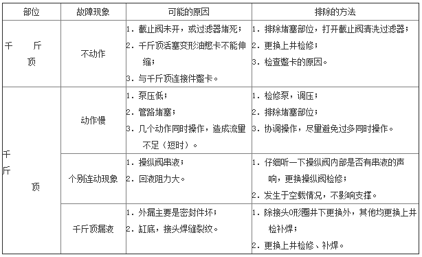 前梁千斤頂常見(jiàn)故障.png 前梁千斤頂常見(jiàn)故障.png